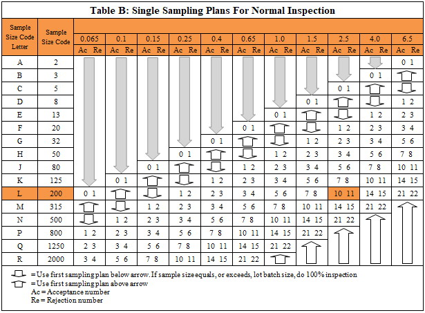 AQL Table 2.jpg